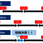 【図解シリーズ】固定資産Part12その他:「端数処理がややこしい件について」