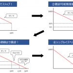 【会計知識】旧定額・定率法の「残存価額」「償却可能限度額」の本質に迫る!